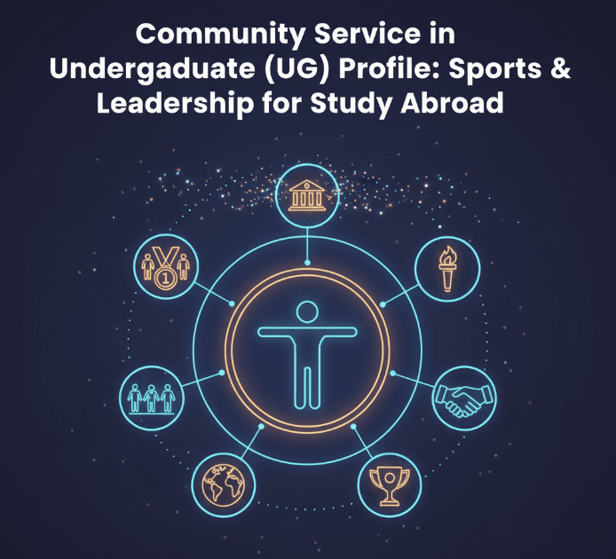 image - Best Study Abroad Consultants in India