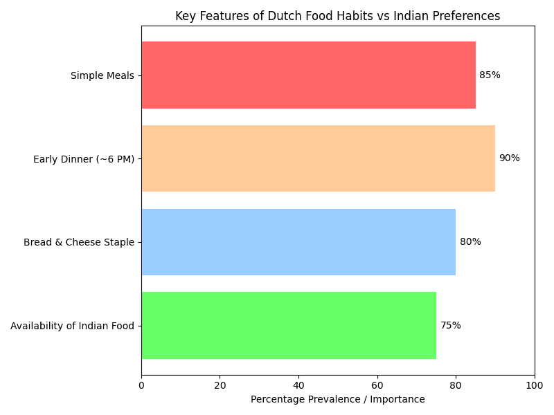 image 12 - Best Study Abroad Consultants in India