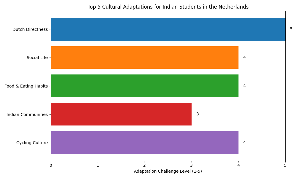 image - Best Study Abroad Consultants in India