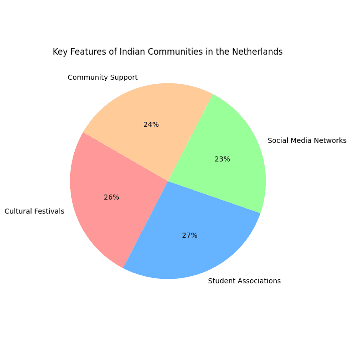 image 4 - Best Study Abroad Consultants in India